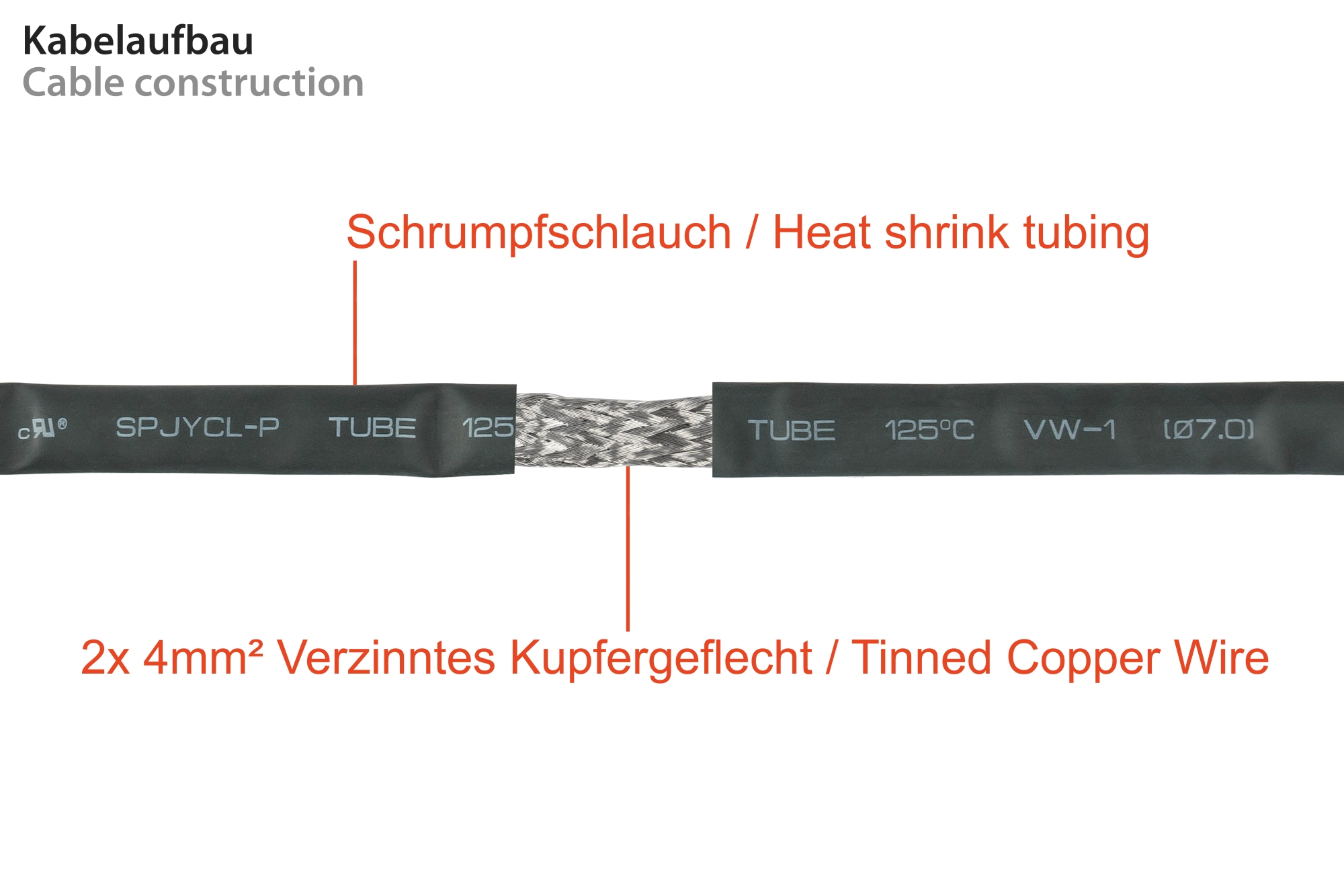 kabelmeister® Solar-Fensterdurchführung MC4 kompatibel, 2er Set, schwarz, flexible Länge: 30 cm