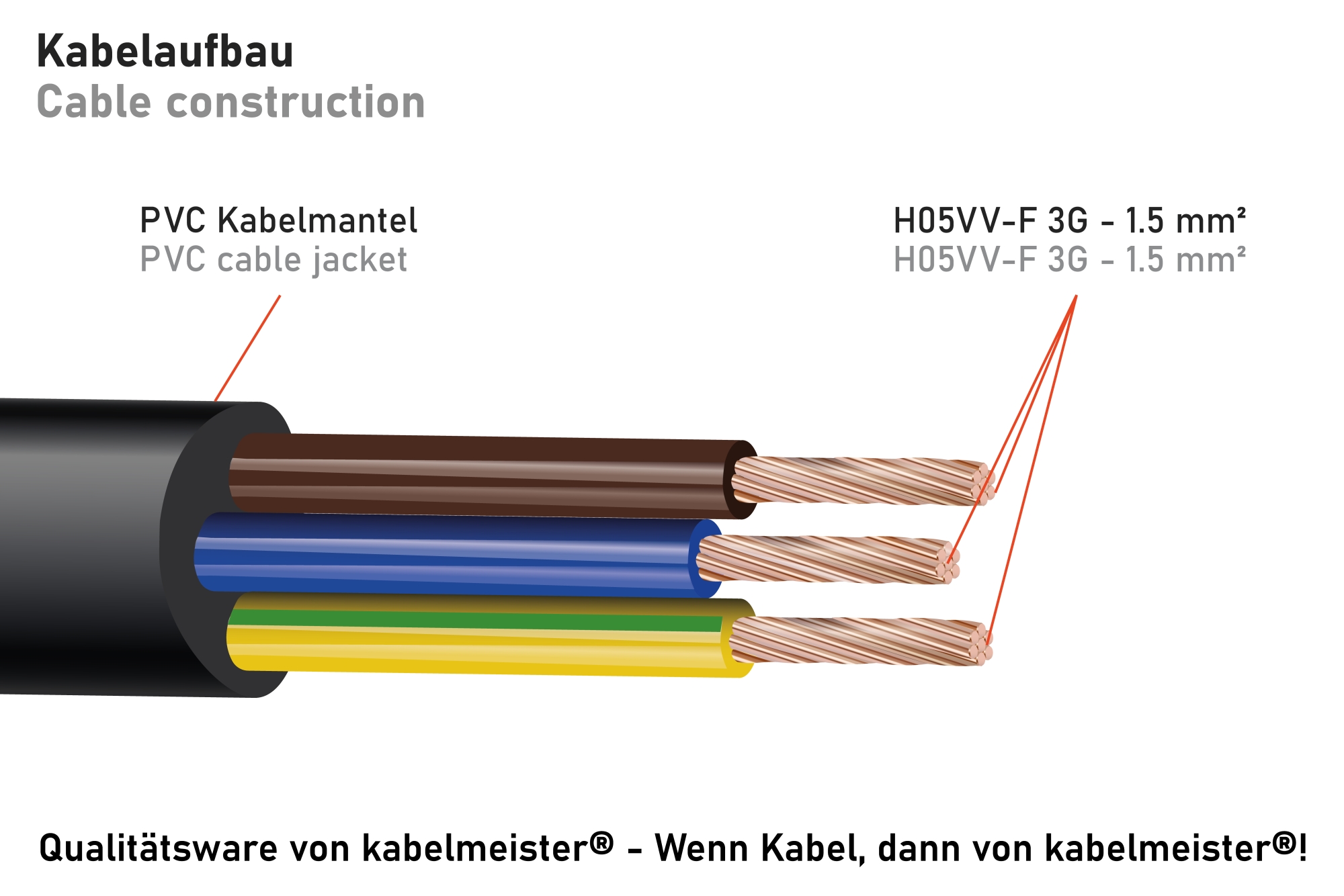 kabelmeister® W-Netzkabel Schutzkontakt-Stecker Typ E+F (CEE 7/7, gewinkelt) an 3x Buchse, schwarz, 0,2m